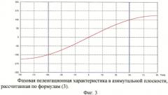 Способ формирования фазовой пеленгационной характеристики (фпх) (патент 2444746)