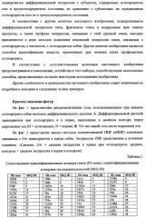 Гены, связанные с остеоартритом собак, и относящиеся к этому способы и композиции (патент 2341795)