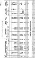 Способ очистки тяжелой нефти от сероводорода (патент 2272065)