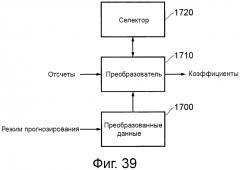 Зависимый от режима коэффициент сканирования и преобразование направления для разных форматов дискретизации цвета (патент 2619888)