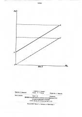 Способ наладки регулятора подачи топлива в топку парового котла (патент 569803)