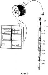 Способы и системы для скважинной телеметрии (патент 2529595) Способы и системы для скважинной телеметрии (патент 2529595)