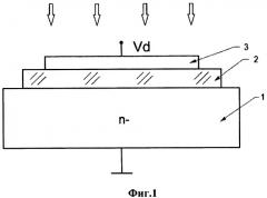 Способ формирования высококачественных моп структур с поликремниевым затвором (патент 2524941)
