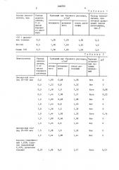 Способ пеногашения буровых растворов (патент 1445753)