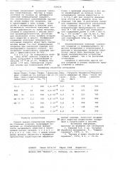 Способ химико-термической обработкистальных изделий (патент 834234)