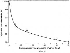 Способ анализа и/или идентификации жидкостей (патент 2249811)