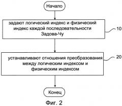 Способ и устройство для упорядочения последовательностей задова-чу в канале произвольного доступа (патент 2482603)