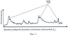 Способ определения объема шламовых отложений в резервуарах с сырой нефтью и устройство для его реализации (патент 2524416)