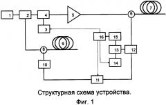 Способ измерения сдвига частоты рассеяния мандельштама-бриллюэна на длине оптического волокна (патент 2624827)