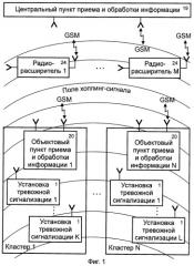 Беспроводная система тревожной сигнализации для обслуживания подвижных и неподвижных объектов (патент 2395120)