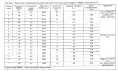 Способ изоляции водопритоков в скважину (варианты) (патент 2550617)