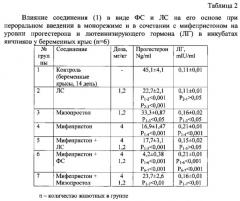 Средство, представляющее собой этиловый эфир (±)-11,15-дидезокси-16-метил-16-гидроксипростагландина e1, проявляющее абортивную активность, оптимально, в сочетании с мифепристоном (патент 2612005)