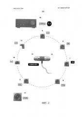 Способ обработки аудиосигнала для улучшенного преобразования (патент 2616161)