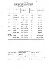 Способ заготовки зеленых черенков смородины (патент 1355170)
