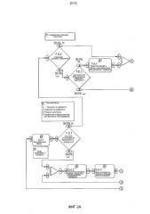 Система обработки и отслеживания предметов и способ для этого (патент 2589315)