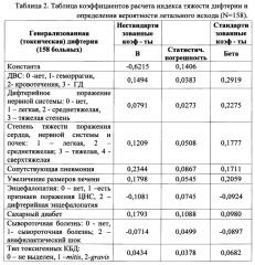 Способ прогнозирования тяжести течения дифтерии (патент 2655190)