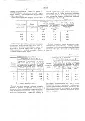 Способ контроля выхода и степени провара мягкой и средней сульфитной целлюлозы (патент 374403)