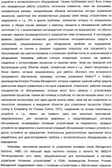 Система конфигурирования устройств и способ предотвращения нестандартной ситуации на производственном предприятии (патент 2394262)