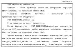 Способ и система для точной тактовой синхронизации посредством взаимодействия между уровнями и подуровнями связи для систем связи (патент 2536178)