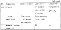 Суспензия для изготовления керамических форм по выплавляемым моделям (патент 2283720)