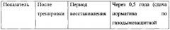 Способ оценки эффективности тренировки профессиональной адаптации курсантов образовательных учреждений мчс россии (патент 2610113)