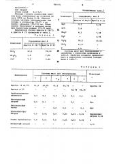 Состав глазури для облицовочных плиток (патент 863571)