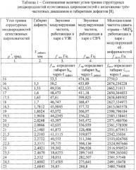 Способ прогноза остаточного ресурса неразрушающим контролем при экспертизе промышленной безопасности оборудования (патент 2267776)