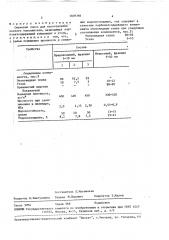 Сырьевая смесь для изготовления легкого заполнителя (патент 1609766)