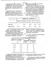 Способ переработки шлаков силикомарганца (патент 1007728)