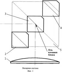 Визирная система (патент 2538037)