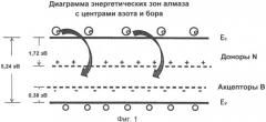 Способ производства монокристаллических алмазов белого цвета (патент 2558606)