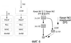 Локальная разгрузка и архитектура малых сот (sca) (патент 2630418)