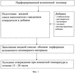 Огнестойкий вспененный полимерный композиционный материал и способ его получения (патент 2543869)