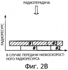 Способ управления скоростью передачи данных, система управления скоростью передачи данных и мобильная станция (патент 2335867)