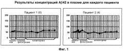 Применение терапевтического человеческого альбумина для изготовления лекарственного средства для лечения пациентов, страдающих когнитивными расстройствами (патент 2414925)