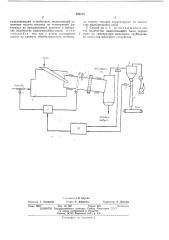 Способ управления процессом термообработки сыпучих материалов во вращающемся агрегате (патент 456128)