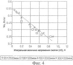 Лист текстурованной электротехнической стали, более совершенный по потерям мощности (патент 2400542)