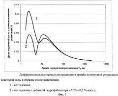 Способ исследования образцов керна (патент 2471176)