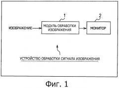 Устройство обработки сигнала изображения (патент 2426176)