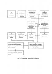 Способ обнаружения шумящих объектов гидроакустической пассивной системой мониторинга (патент 2655642)