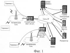 Способ, система и терминал для реализации услуг передачи информации (патент 2398355)