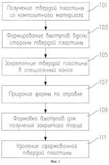 Способ формования и изготовленные с применением его подшипниковая опора и рулевое управление (патент 2405647)