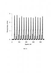 Способ определения расходов фаз двухфазной смеси в трубопроводе (патент 2610548)