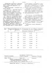 Способ очистки тетрахлорида циркония от железа (патент 1212952)