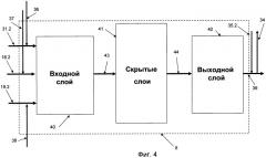 Интеллектуальный контроллер с правилами самомодификации обучающей и управляющей нейронных сетей (патент 2447494)