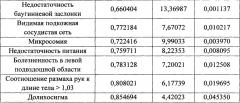 Способ прогнозирования прогрессирования хронического запора у детей (патент 2662906)