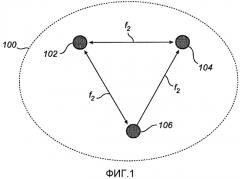 Беспроводная персональная сеть (патент 2517432)