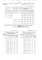 Модификатор (патент 836181)