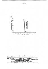 Устройство контроля печной атмосферы (патент 618431)