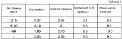 Способ соединения металлических деталей (патент 2592331)